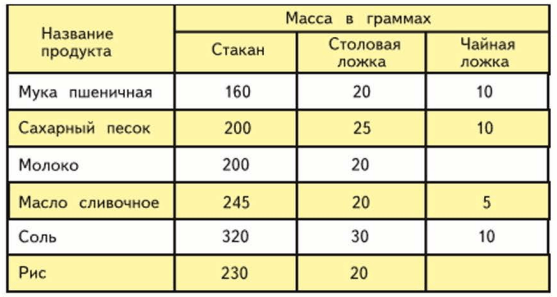 Задание рисунок 1