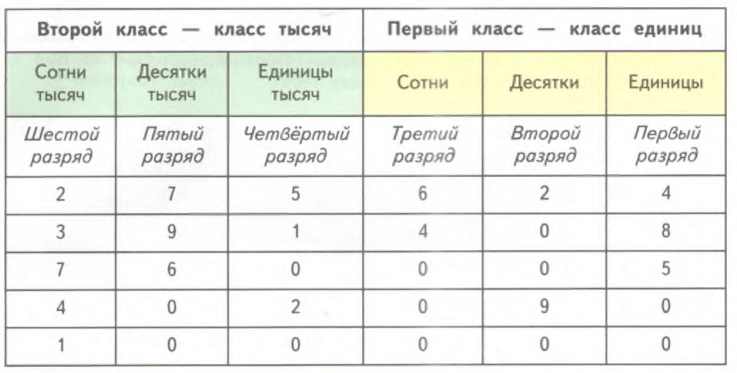 Задание рисунок 1