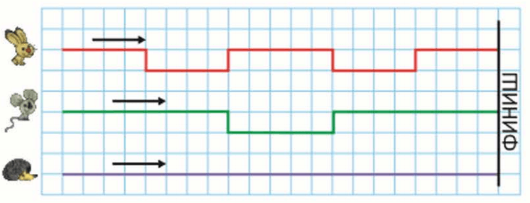 Задание рисунок 1