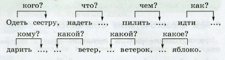 Задание рисунок 1