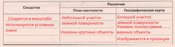 Решение рисунок 1