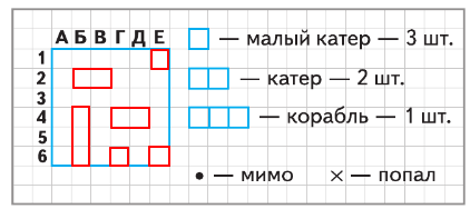 Решение рисунок 1