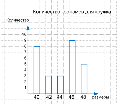 Решение рисунок 1